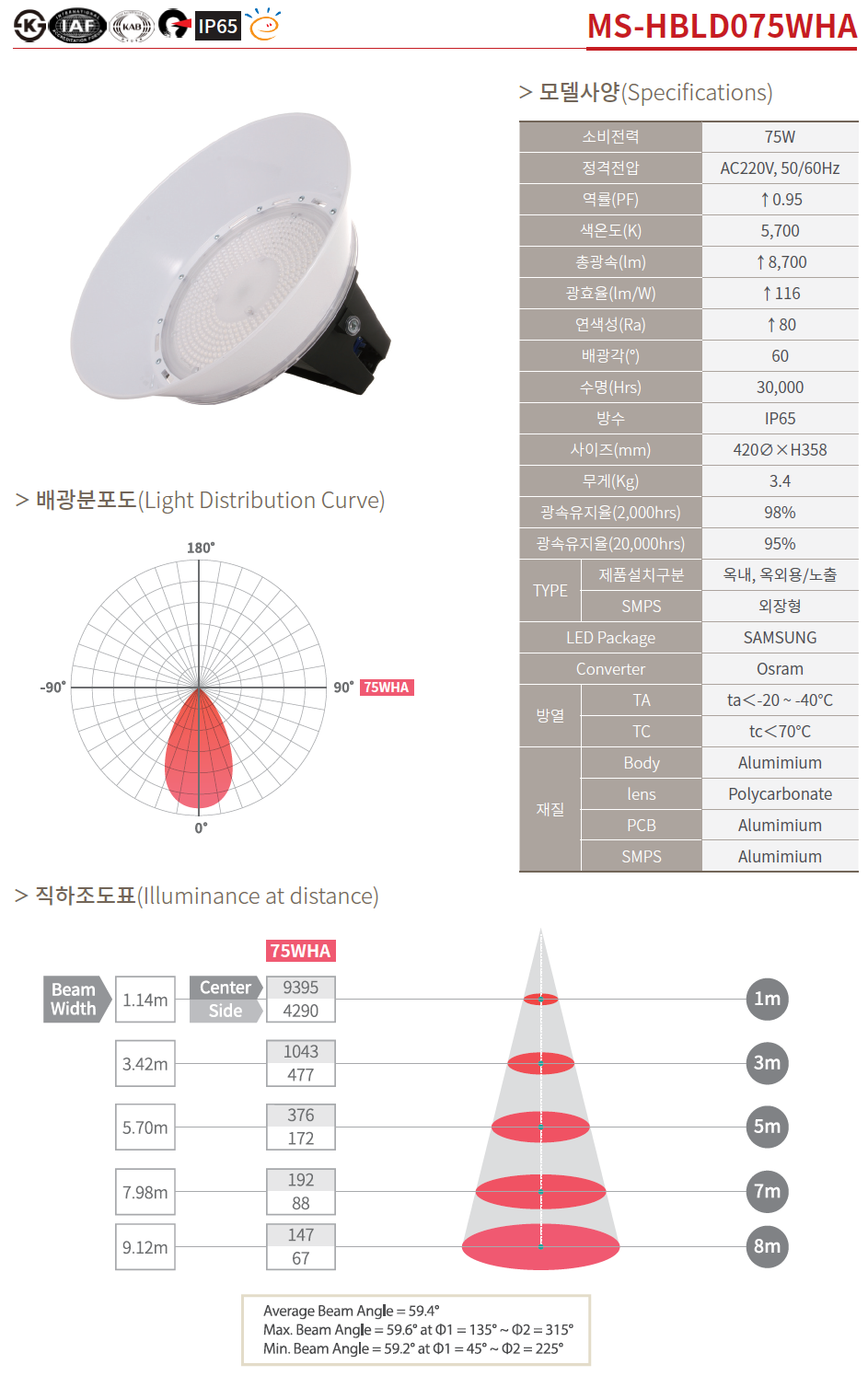 High Bay - Type A - 100W - Specs